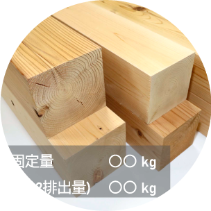 環境貢献度の見える化